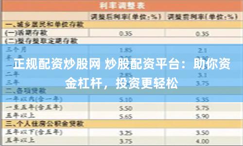 正规配资炒股网 炒股配资平台：助你资金杠杆，投资更轻松