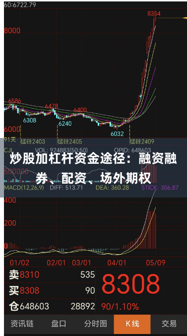 炒股加杠杆资金途径：融资融券、配资、场外期权