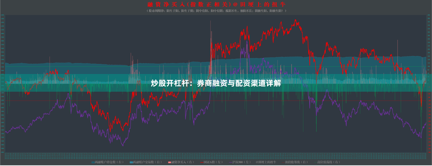 炒股开杠杆：券商融资与配资渠道详解