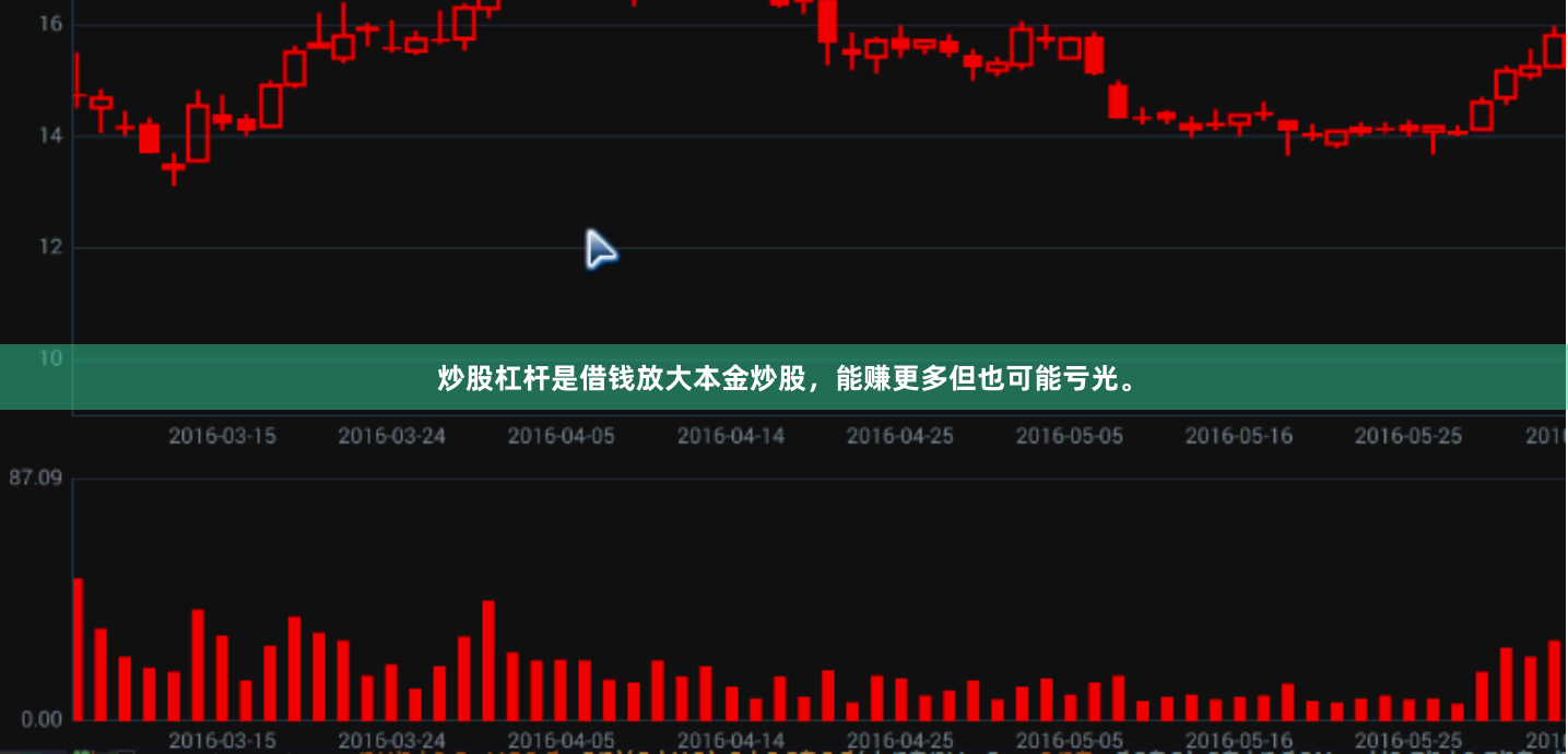 炒股杠杆是借钱放大本金炒股，能赚更多但也可能亏光。