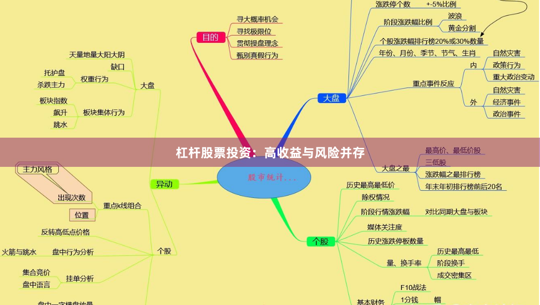 杠杆股票投资：高收益与风险并存