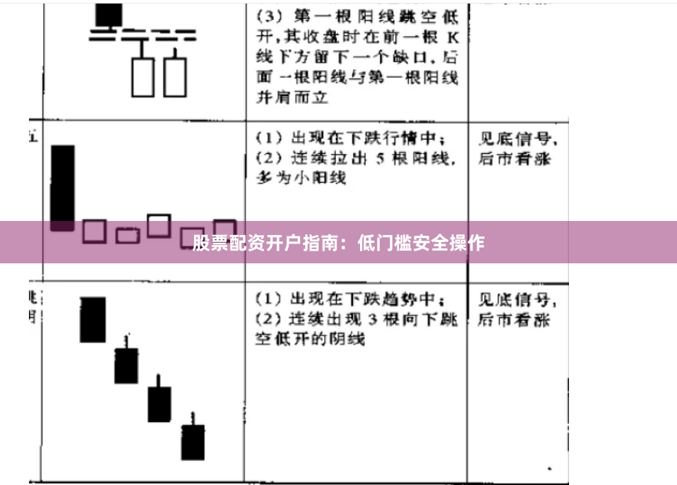 股票配资开户指南:低门槛安全操作