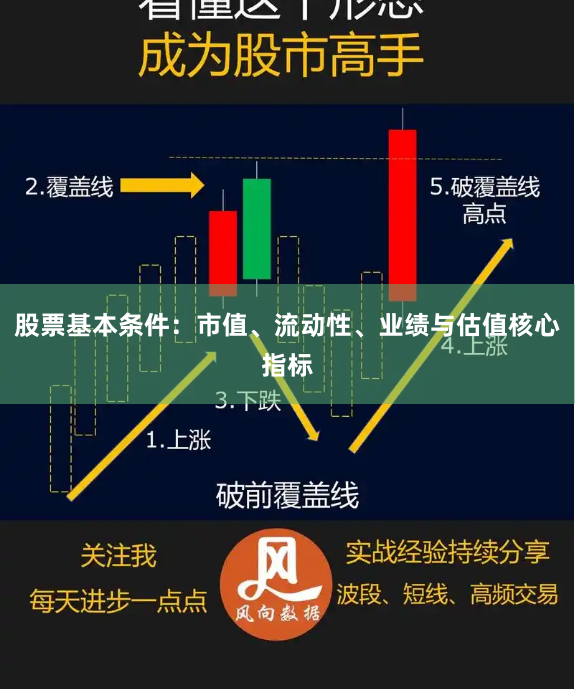 股票基本条件：市值、流动性、业绩与估值核心指标